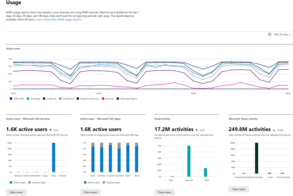 Teams user/device usage report and Graph API data source change