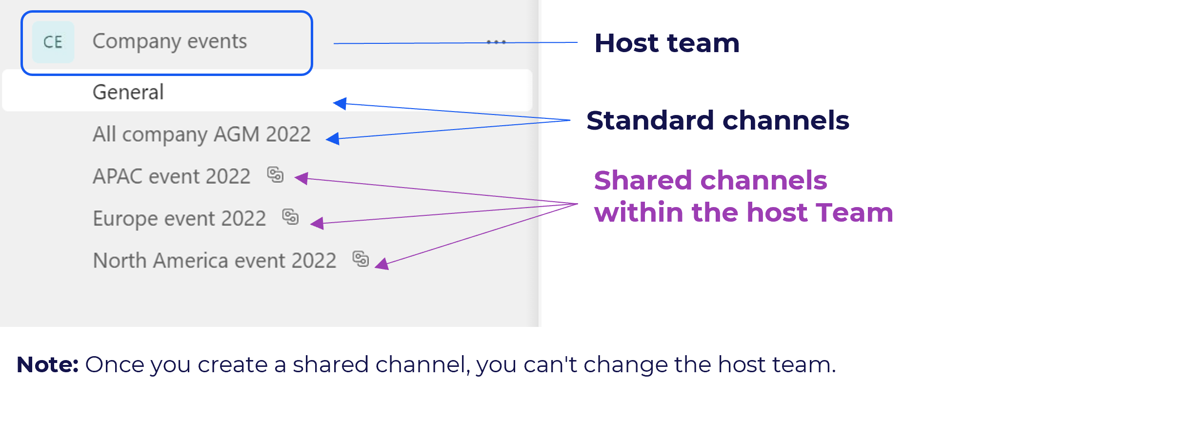 Shared channels in Microsoft Teams