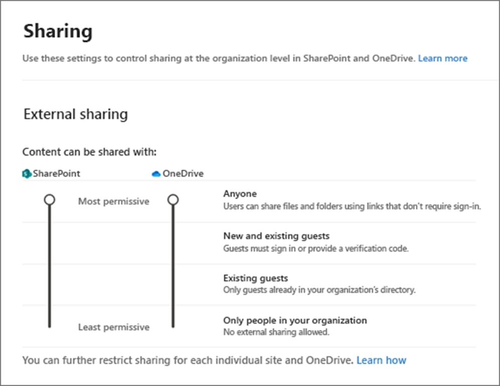 Microsoft OneDrive: Granular controls for Request Files Links & Anyone Links