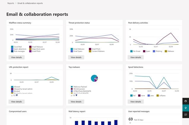 Microsoft Deference for Office 365: Introducing the Post-delivery Activities Report