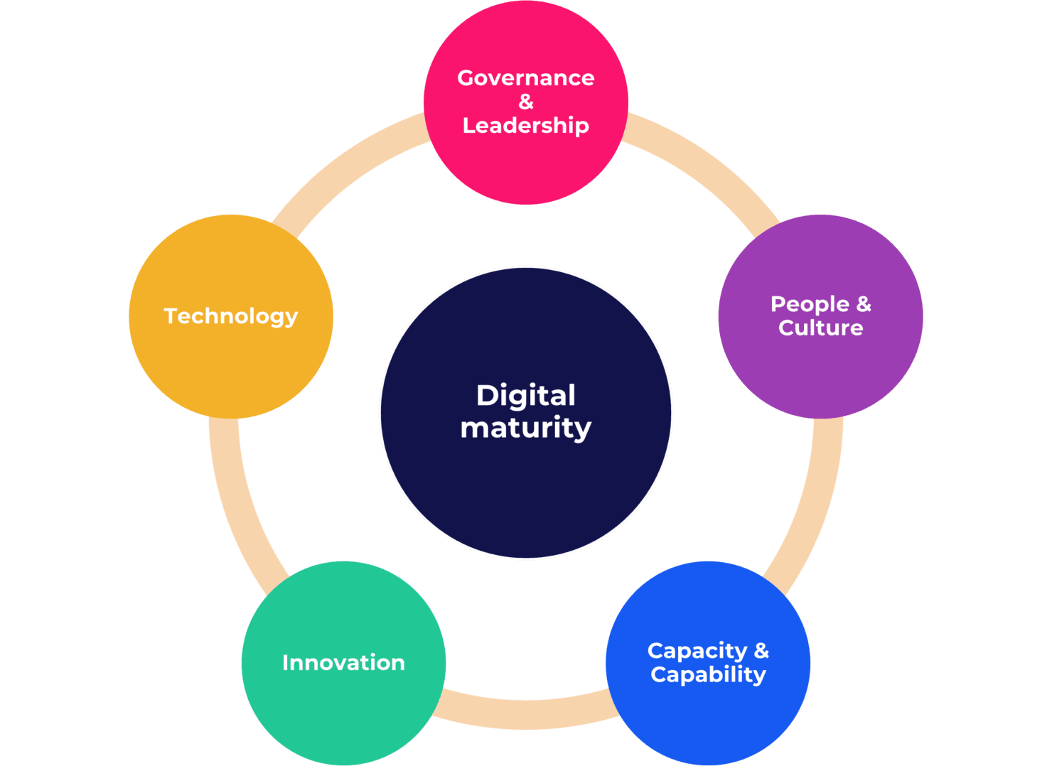 A digital roadmap sets Victorian public health service up for M365 ...