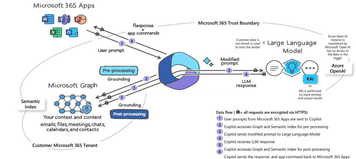 Microsoft Copilot explained - Engage Squared