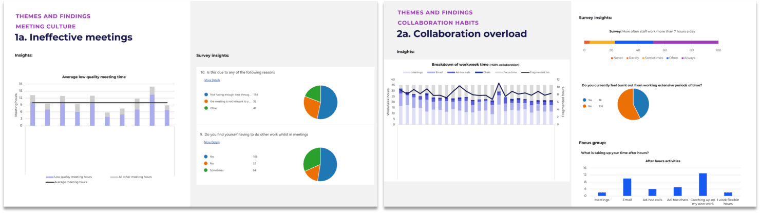 Viva Insights moves the dial towards better productivity and less ...