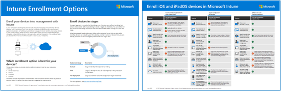 Two images detailing Microsoft Intune enrollment options and processes. The first image outlines various enrollment methods and their stages, while the second image provides a detailed guide on enrolling iOS and iPadOS devices in Microsoft Intune, highlighting the end of support for User Enrollment with Company Portal after the release of iOS/iPadOS 18.